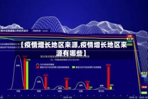 【疫情增长地区来源,疫情增长地区来源有哪些】