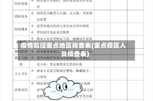 疫情防控重点地区排查表(重点疫区人员排查表)