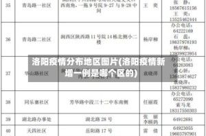 洛阳疫情分布地区图片(洛阳疫情新增一例是哪个区的)