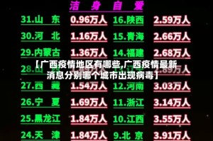 【广西疫情地区有哪些,广西疫情最新消息分别哪个城市出现病毒】