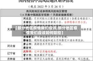 【部分地区疫情我们应该,部分地区疫情我们应该如何防控】