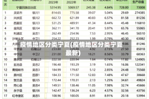 疫情地区分类宁夏(疫情地区分类宁夏最新)