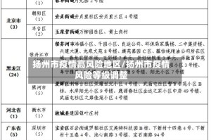 扬州市疫情高风险地区/扬州市疫情风险等级调整