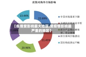 【疫情受影响最大地区,受疫情影响最严重的地区】