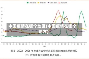 中国疫情在哪个地区(中国疫情在哪个地方)