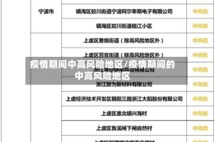 疫情期间中高风险地区/疫情期间的中高风险地区