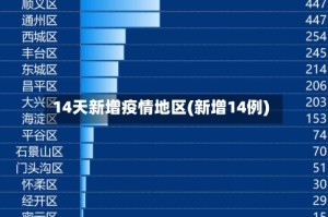 14天新增疫情地区(新增14例)