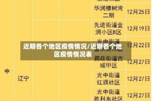 近期各个地区疫情情况/近期各个地区疫情情况表