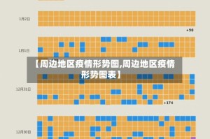 【周边地区疫情形势图,周边地区疫情形势图表】