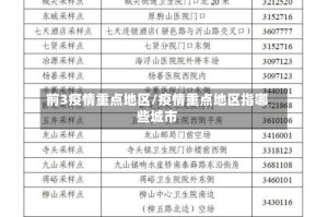 前3疫情重点地区/疫情重点地区指哪些城市