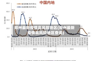 郑州最新疫情高风险地区(郑州最新疫情高风险地区查询)