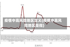 疫情中高风险地区定义(疫情中高风险地区是指)