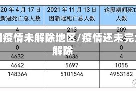 全国疫情未解除地区/疫情还未完全解除
