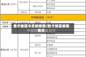 各个地区今天的疫情/各个地区疫情情况