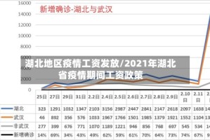 湖北地区疫情工资发放/2021年湖北省疫情期间工资政策