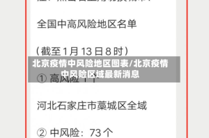 北京疫情中风险地区图表/北京疫情中风险区域最新消息