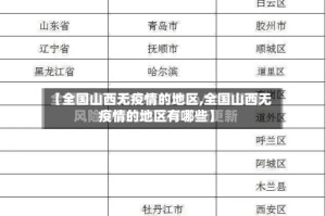 【全国山西无疫情的地区,全国山西无疫情的地区有哪些】