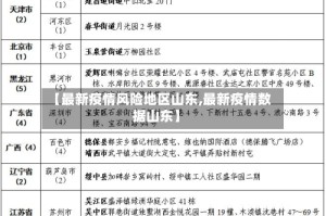 【最新疫情风险地区山东,最新疫情数据山东】