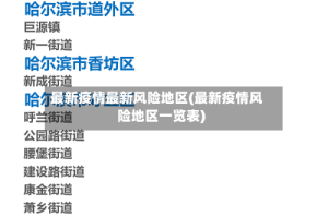 最新疫情最新风险地区(最新疫情风险地区一览表)