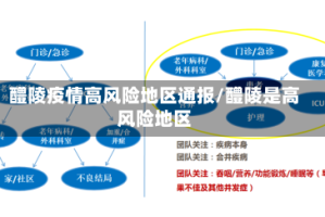 醴陵疫情高风险地区通报/醴陵是高风险地区