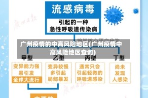 广州疫情的中高风险地区(广州疫情中高风险地区查询)