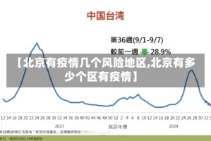 【北京有疫情几个风险地区,北京有多少个区有疫情】