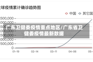 广东卫健委疫情重点地区/广东省卫健委疫情最新数据