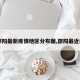 【邵阳最新疫情地区分布图,邵阳最近疫情】