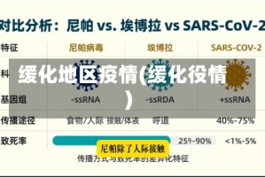 缓化地区疫情(缓化役情)