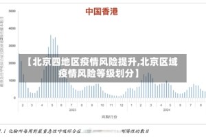 【北京四地区疫情风险提升,北京区域疫情风险等级划分】