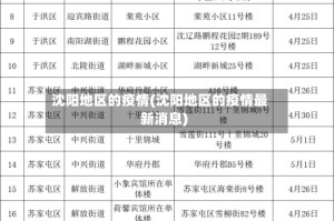 沈阳地区的疫情(沈阳地区的疫情最新消息)