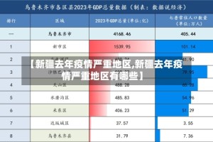 【新疆去年疫情严重地区,新疆去年疫情严重地区有哪些】