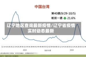 辽宁地区查询最新疫情/辽宁省疫情实时动态最新