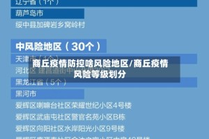 商丘疫情防控啥风险地区/商丘疫情风险等级划分