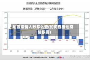 地区疫情人数怎么查(如何查当地疫情数据)