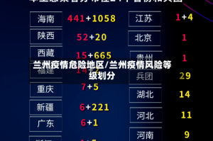 兰州疫情危险地区/兰州疫情风险等级划分