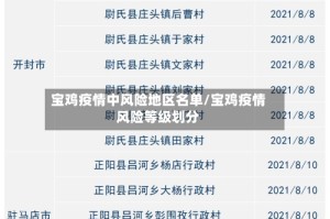 宝鸡疫情中风险地区名单/宝鸡疫情风险等级划分