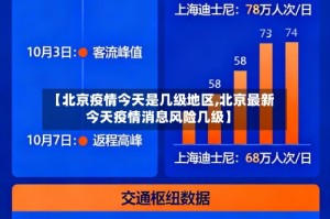 【北京疫情今天是几级地区,北京最新今天疫情消息风险几级】