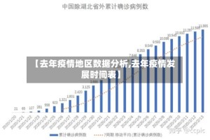 【去年疫情地区数据分析,去年疫情发展时间表】