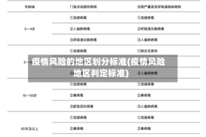 疫情风险的地区划分标准(疫情风险地区判定标准)