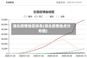 湖北疫情地区排名(湖北疫情地点分布图)