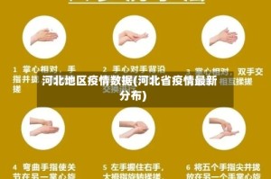 河北地区疫情数据(河北省疫情最新分布)
