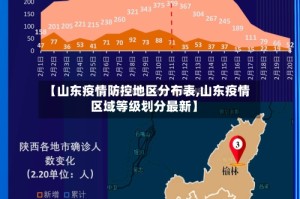 【山东疫情防控地区分布表,山东疫情区域等级划分最新】