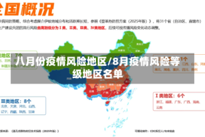 八月份疫情风险地区/8月疫情风险等级地区名单