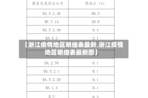 【浙江疫情地区明细表最新,浙江疫情地区明细表最新图】