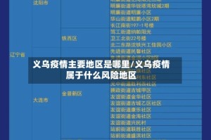 义乌疫情主要地区是哪里/义乌疫情属于什么风险地区