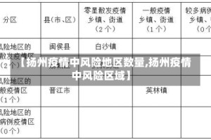 【扬州疫情中风险地区数量,扬州疫情中风险区域】