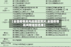 【全国疫情高风险地区照片,全国疫情高风险省份名单】