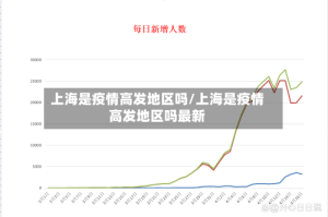 上海是疫情高发地区吗/上海是疫情高发地区吗最新