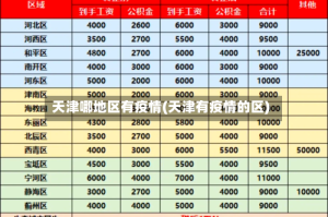 天津哪地区有疫情(天津有疫情的区)
